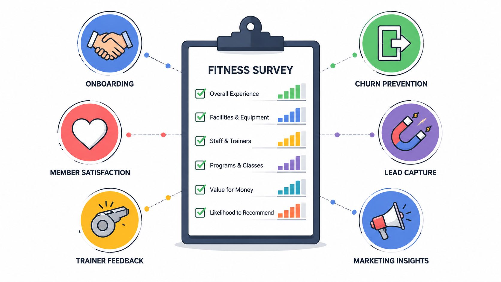 Essential Fitness Survey Questions for 2026